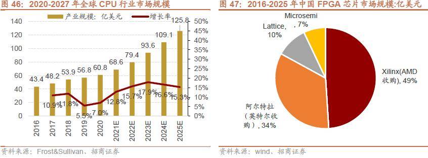 半岛体育【招商策略】抓紧打造自主可控的产业链供应链——产业趋势研究系列报告（九）(图37)