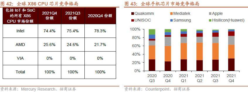 半岛体育【招商策略】抓紧打造自主可控的产业链供应链——产业趋势研究系列报告（九）(图35)