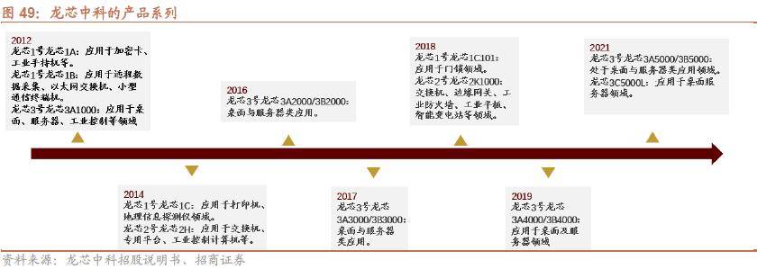 半岛体育【招商策略】抓紧打造自主可控的产业链供应链——产业趋势研究系列报告（九）(图38)