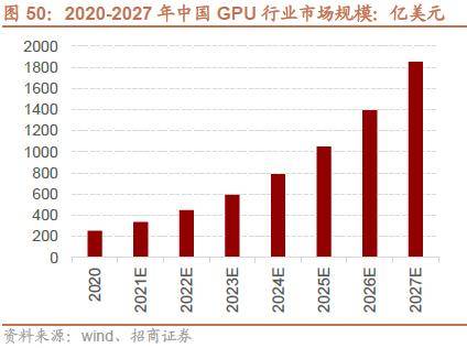 半岛体育【招商策略】抓紧打造自主可控的产业链供应链——产业趋势研究系列报告（九）(图39)