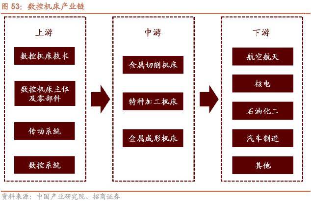 半岛体育【招商策略】抓紧打造自主可控的产业链供应链——产业趋势研究系列报告（九）(图41)