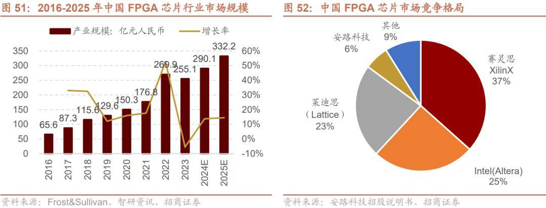 半岛体育【招商策略】抓紧打造自主可控的产业链供应链——产业趋势研究系列报告（九）(图40)