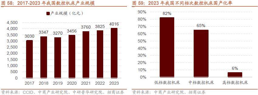 半岛体育【招商策略】抓紧打造自主可控的产业链供应链——产业趋势研究系列报告（九）(图44)