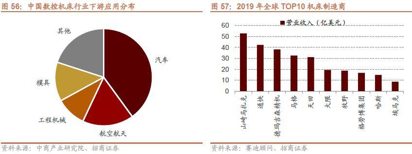 半岛体育【招商策略】抓紧打造自主可控的产业链供应链——产业趋势研究系列报告（九）(图43)