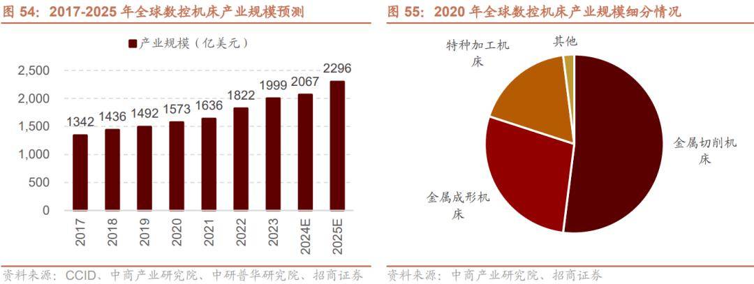 半岛体育【招商策略】抓紧打造自主可控的产业链供应链——产业趋势研究系列报告（九）(图42)