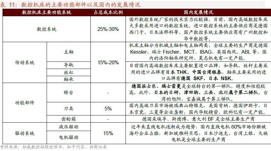 半岛体育【招商策略】抓紧打造自主可控的产业链供应链——产业趋势研究系列报告（九）(图45)