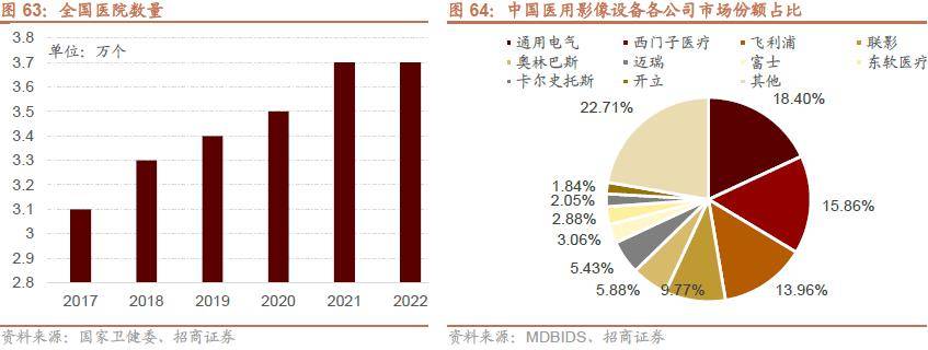 半岛体育【招商策略】抓紧打造自主可控的产业链供应链——产业趋势研究系列报告（九）(图48)