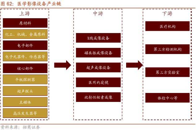 半岛体育【招商策略】抓紧打造自主可控的产业链供应链——产业趋势研究系列报告（九）(图47)