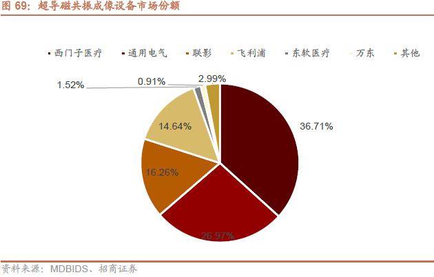 半岛体育【招商策略】抓紧打造自主可控的产业链供应链——产业趋势研究系列报告（九）(图51)