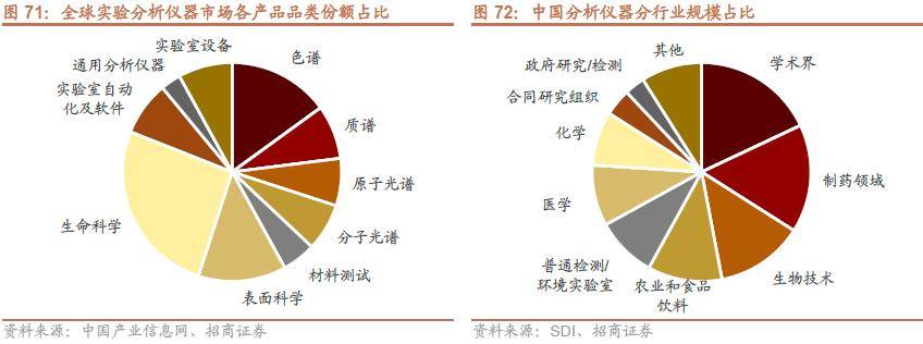 半岛体育【招商策略】抓紧打造自主可控的产业链供应链——产业趋势研究系列报告（九）(图53)