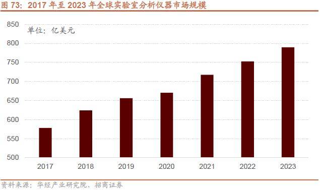 半岛体育【招商策略】抓紧打造自主可控的产业链供应链——产业趋势研究系列报告（九）(图54)