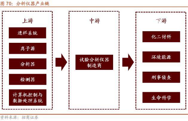 半岛体育【招商策略】抓紧打造自主可控的产业链供应链——产业趋势研究系列报告（九）(图52)