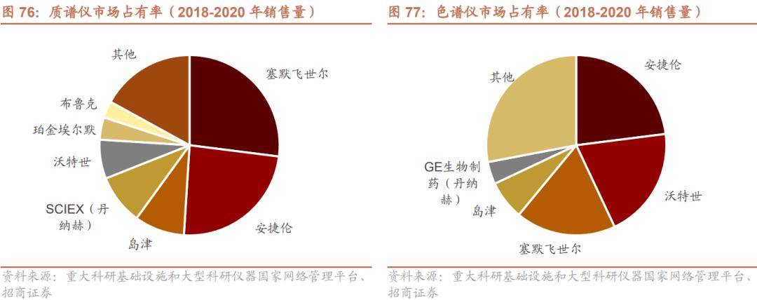 半岛体育【招商策略】抓紧打造自主可控的产业链供应链——产业趋势研究系列报告（九）(图57)