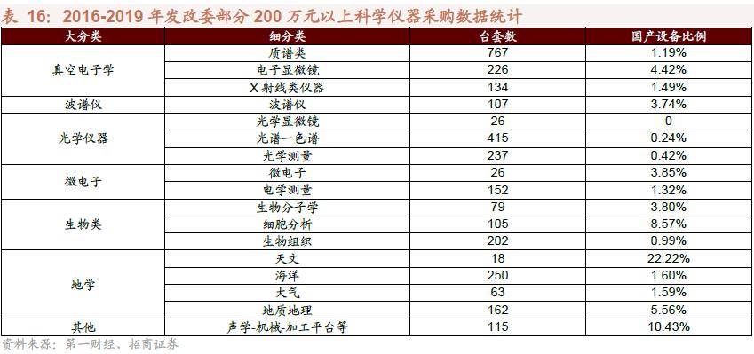 半岛体育【招商策略】抓紧打造自主可控的产业链供应链——产业趋势研究系列报告（九）(图56)