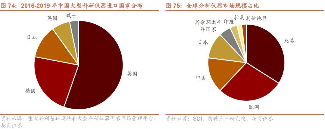 半岛体育【招商策略】抓紧打造自主可控的产业链供应链——产业趋势研究系列报告（九）(图55)