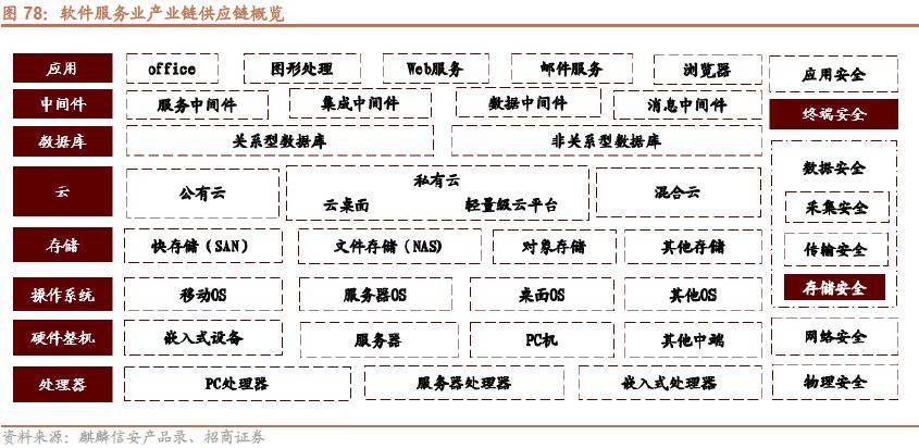 半岛体育【招商策略】抓紧打造自主可控的产业链供应链——产业趋势研究系列报告（九）(图59)