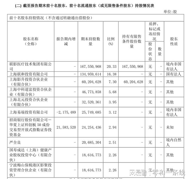 半岛体育价值分析：联影医疗（688271）优缺点精解(图2)