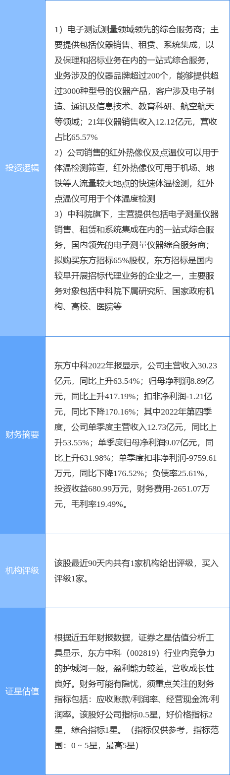 4月26日东方中科涨停分析：仪半岛体育器仪表新冠病毒防治中科院系概念热股(图2)