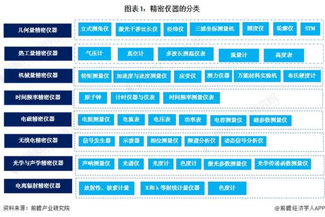 半岛体育预见2024：《2024年中国精密仪器行业全景图谱》(附市场规模、竞争格局和发展前景等)(图1)