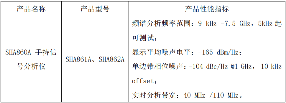 新品亮相！鼎阳科技公开发布SHA860A手持信号分析仪半岛体育(图2)