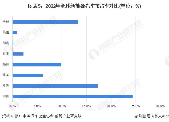 半岛体育全球首创新能源车品牌馆！宁德时代全球首家新能源生活广场开幕！宁德时代：坚决不造车也不卖车【附汽车行业现状分析】(图2)