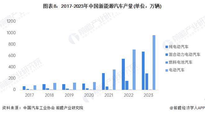 半岛体育全球首创新能源车品牌馆！宁德时代全球首家新能源生活广场开幕！宁德时代：坚决不造车也不卖车【附汽车行业现状分析】(图3)