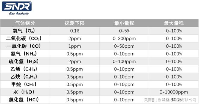 半岛体育激光氧分析仪在苯酚丙酮装置中的使用(图2)