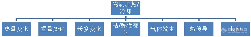 半岛体育浅谈热分析技术与同步热分析仪的应用(图1)