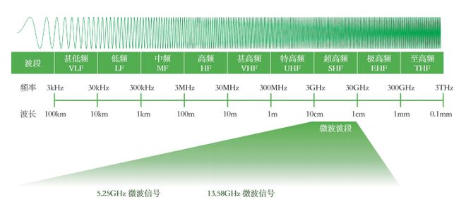 半岛体育海洋探测技术（2）感知海洋的动向——基于运动的观测(图1)