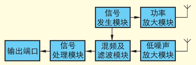 半岛体育海洋探测技术（2）感知海洋的动向——基于运动的观测(图3)