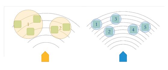 半岛体育海洋探测技术（2）感知海洋的动向——基于运动的观测(图2)