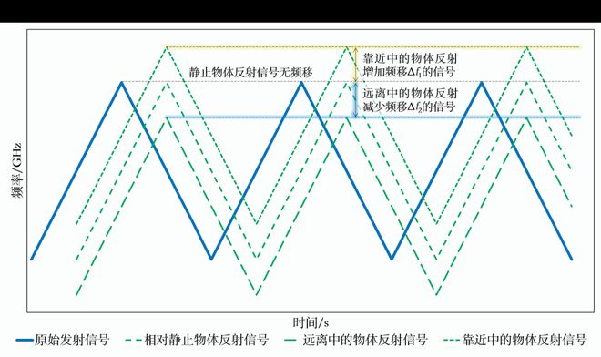 半岛体育海洋探测技术（2）感知海洋的动向——基于运动的观测(图5)