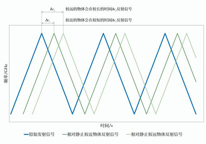 半岛体育海洋探测技术（2）感知海洋的动向——基于运动的观测(图4)