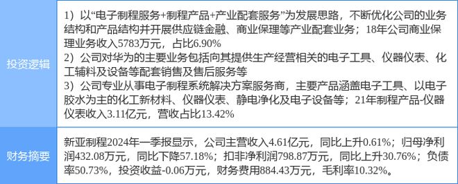 半岛体育8月16日新亚制程涨停分析：华为产业链仪器仪表供应链概念热股(图2)